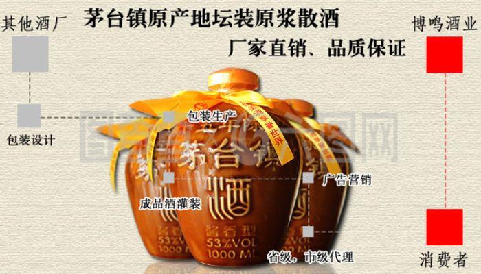 产品低价概念