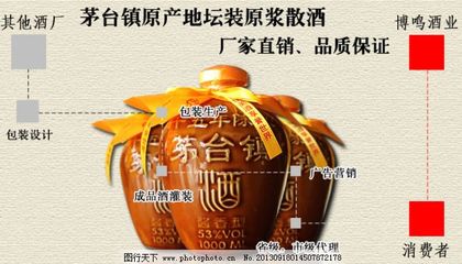 产品低价概念
